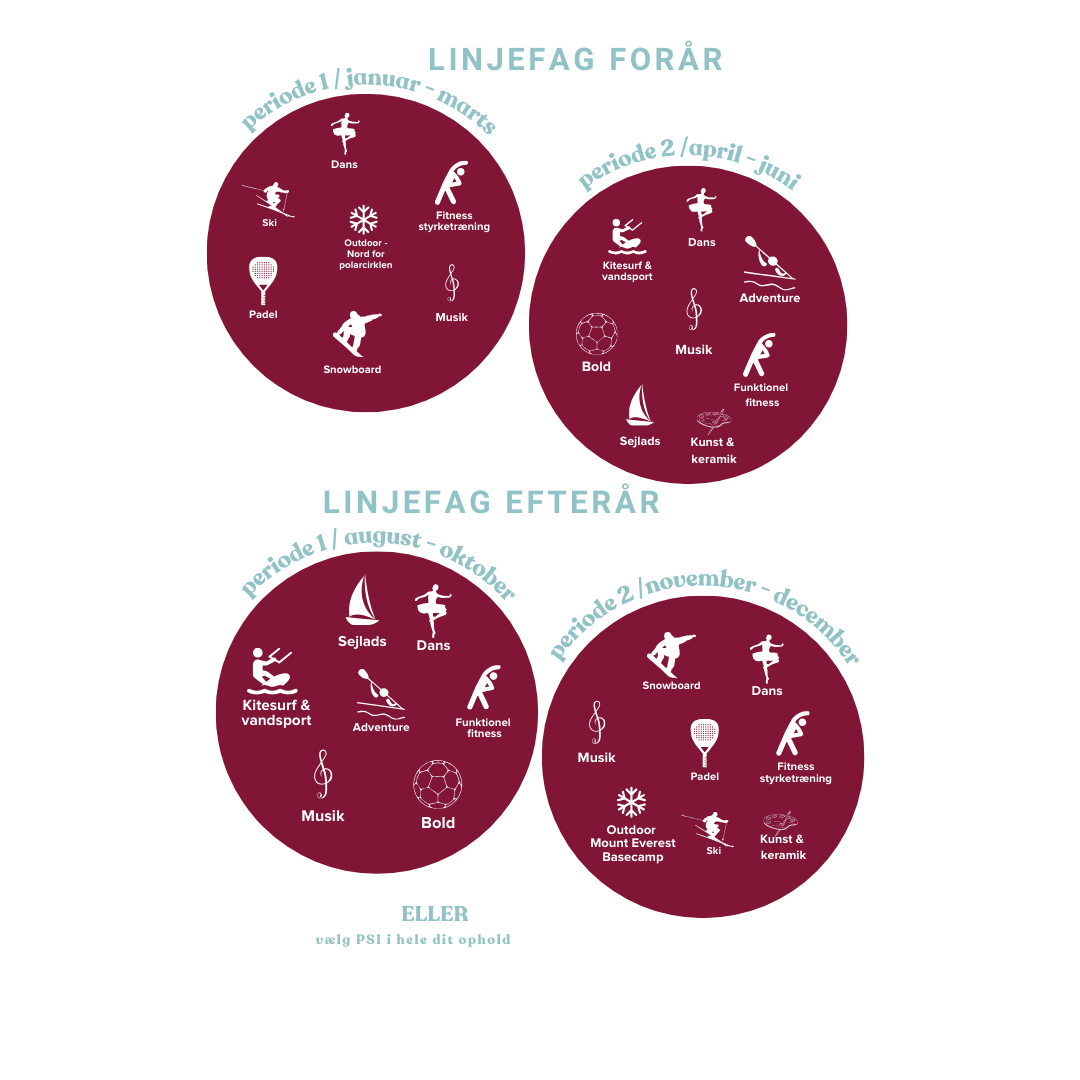 Grafik Til Højskolens Linjefag (2) (2)