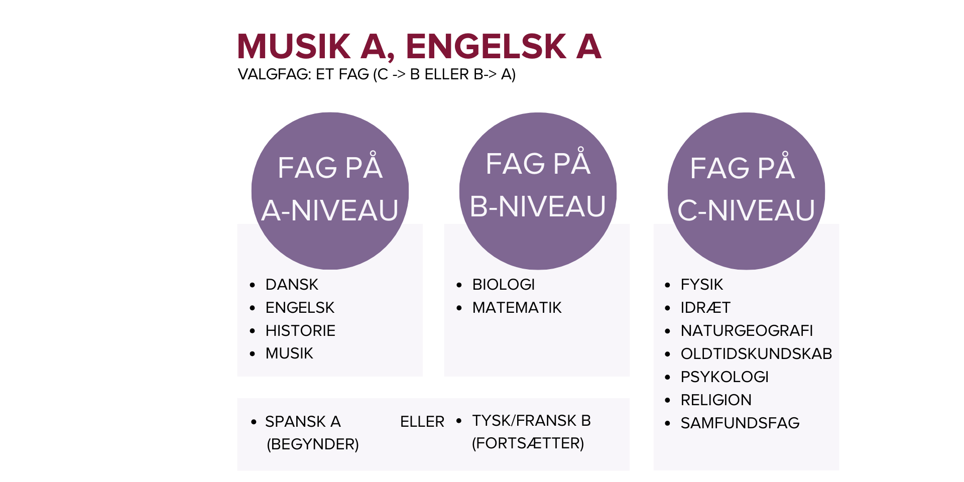 Studieretninger Musik A Og Engelsk A (1920 × 960Px)