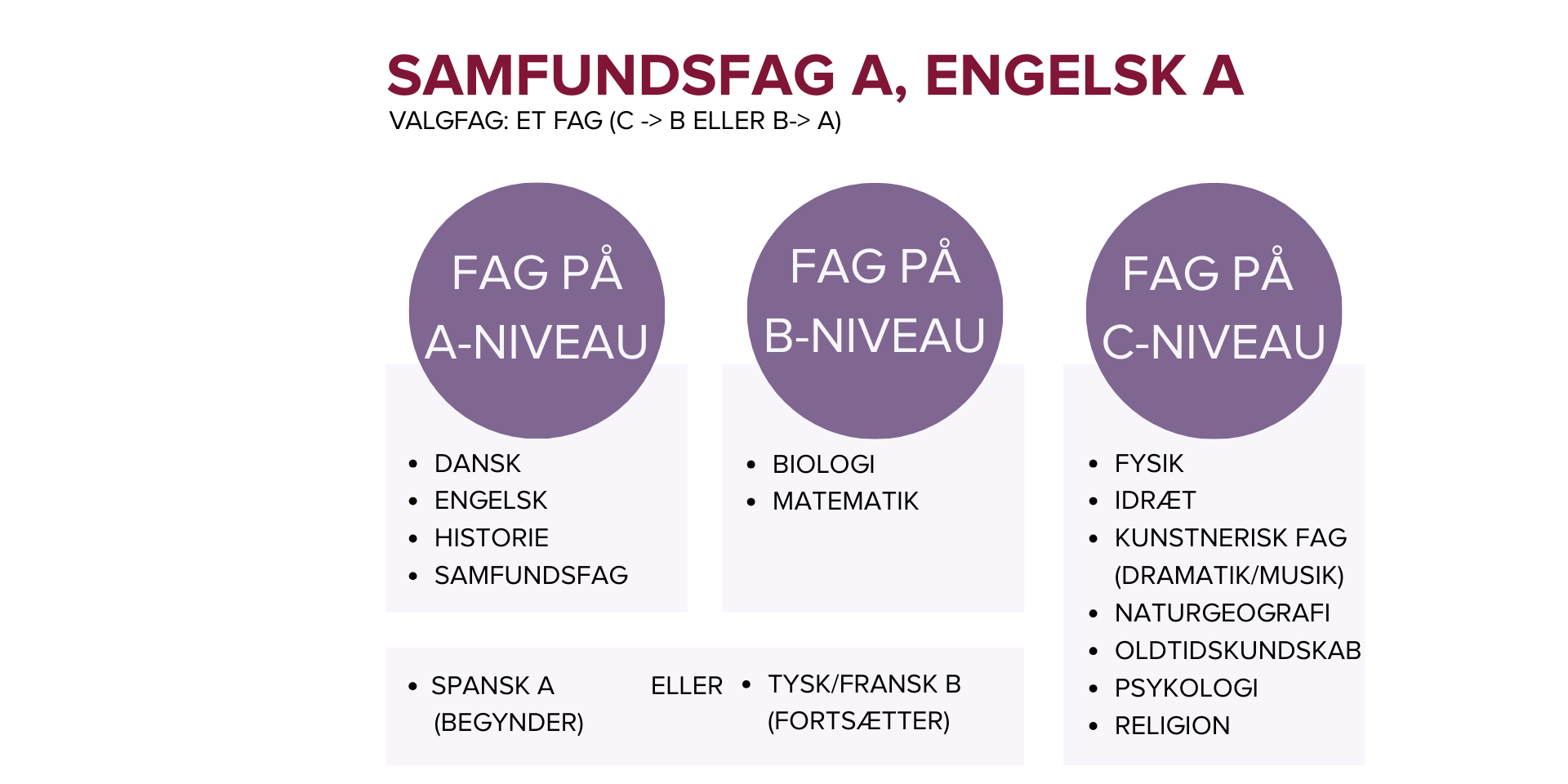 Studieretninger Samfundsfag A, Engelsk A 1920 × 960Px)